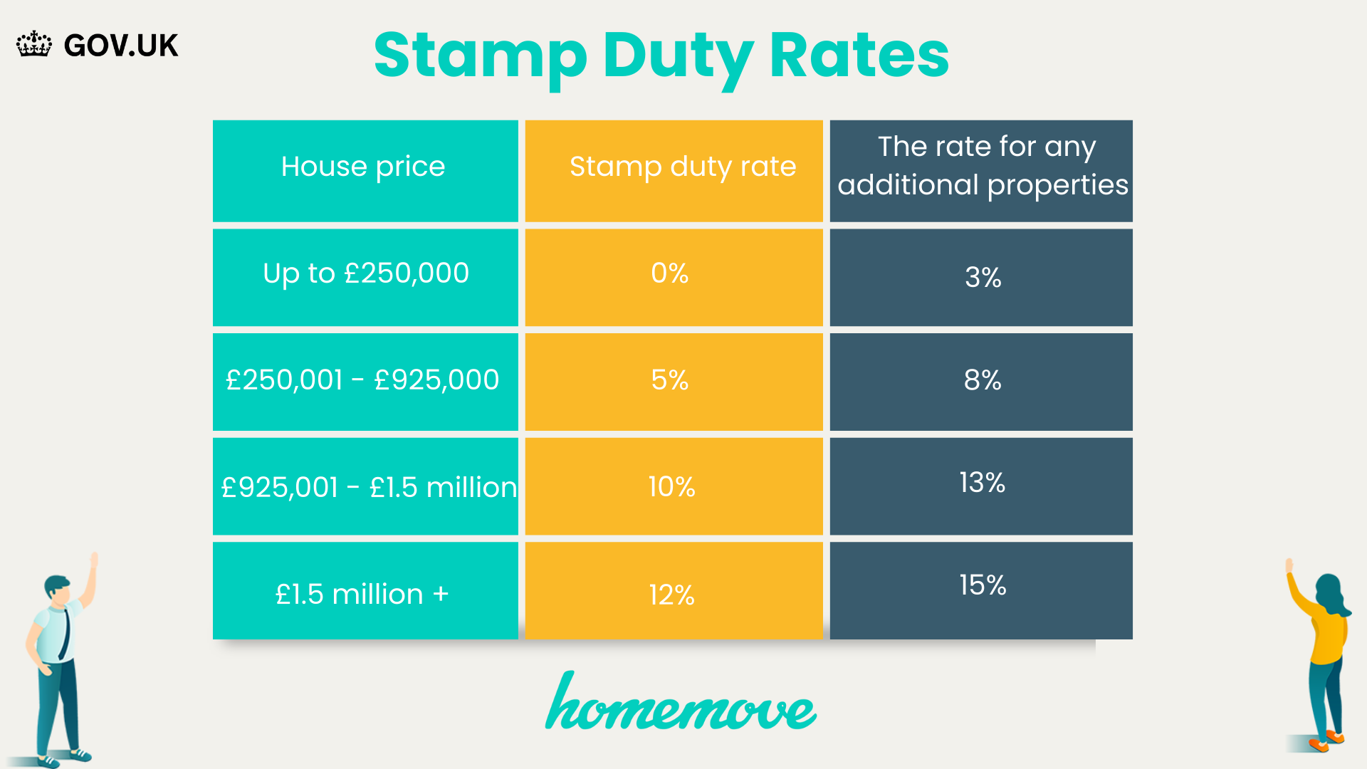 insurance absolute assignment stamp duty 2022