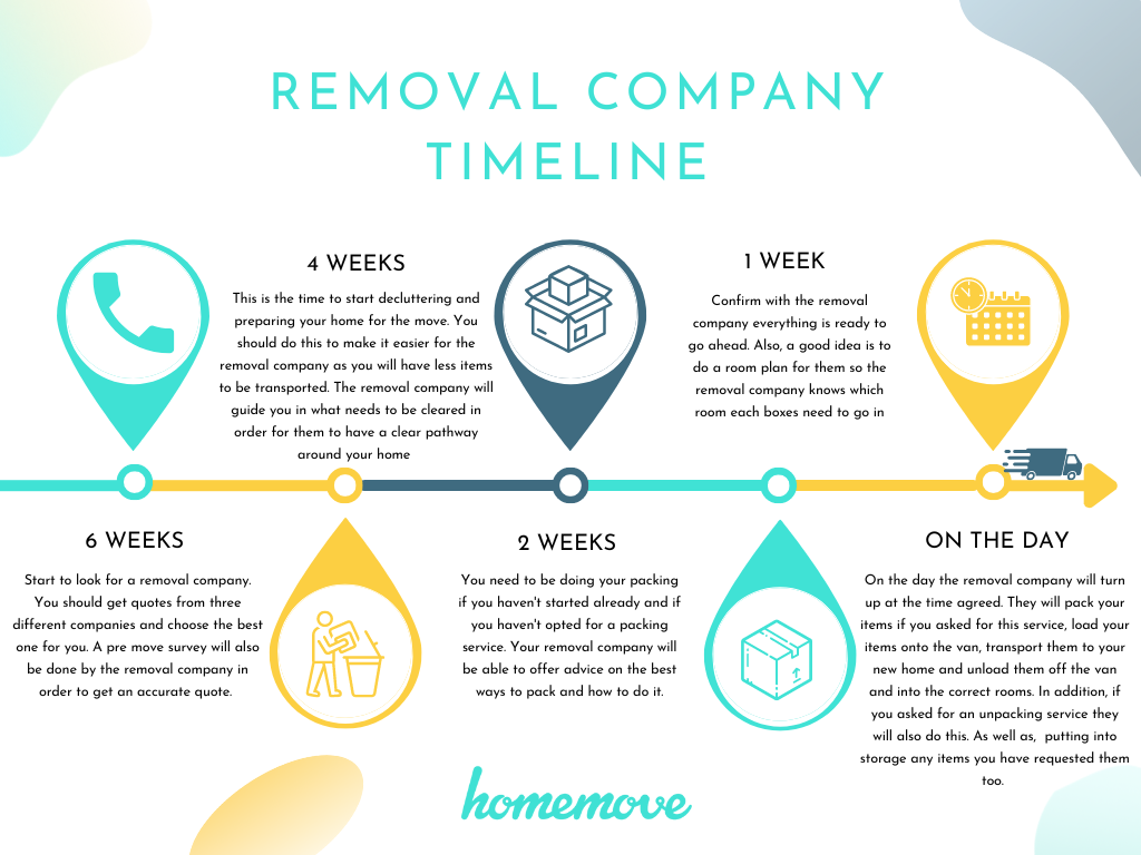 Removal company timeline