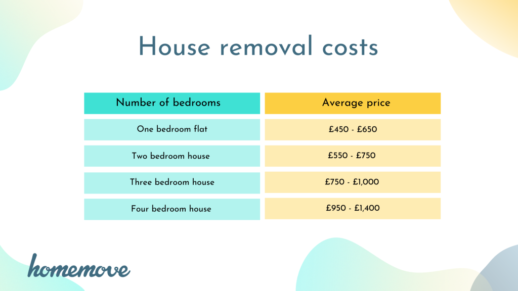 House removals costs 