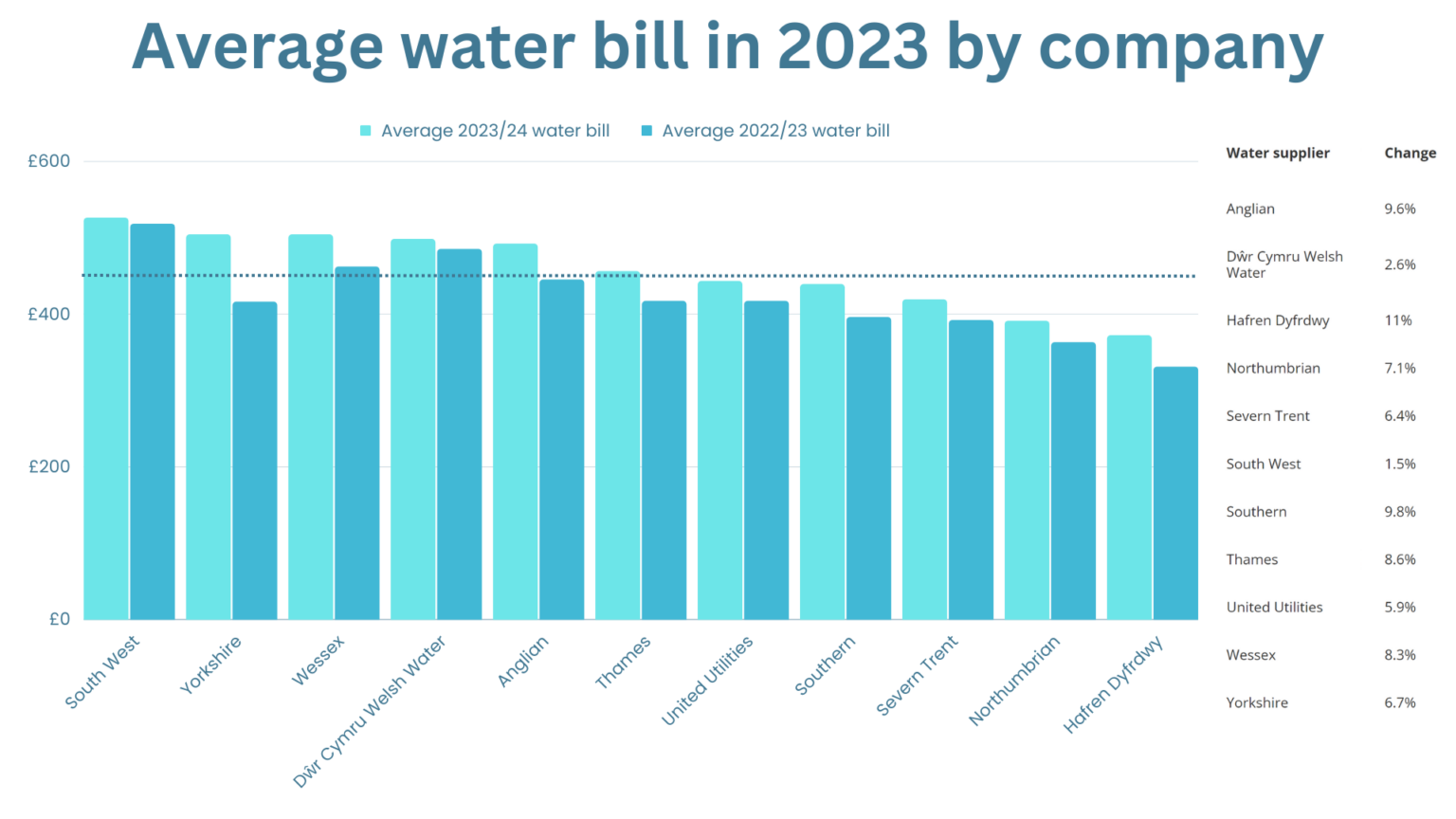 water-bills-a-complete-guide-to-water-utilities-2023