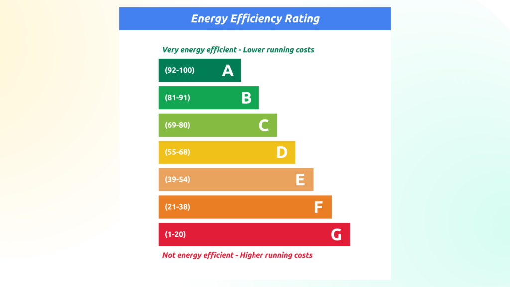 EPC energy ratings